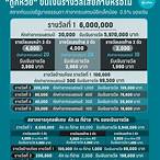 ขึ้นเงินลอตเตอรี่เสียกี่บาท